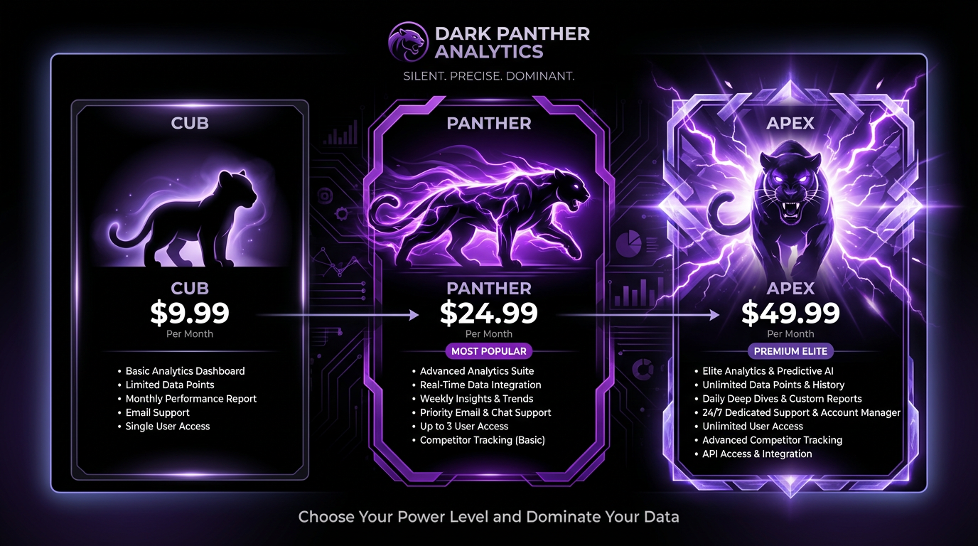 Dark Panther Analytics — Tier Comparison
